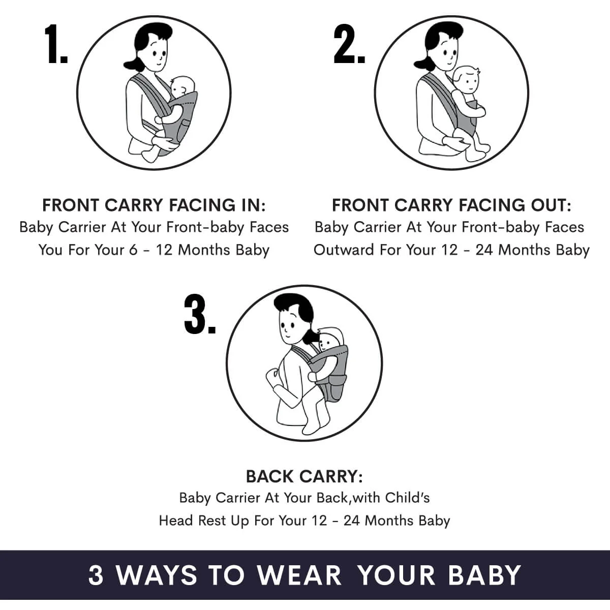 Chubby Cheeks Baby Carrier Suitable For 6-24 Month Babies (0-15 Kgs), Carry In 3 Ways - Image 10