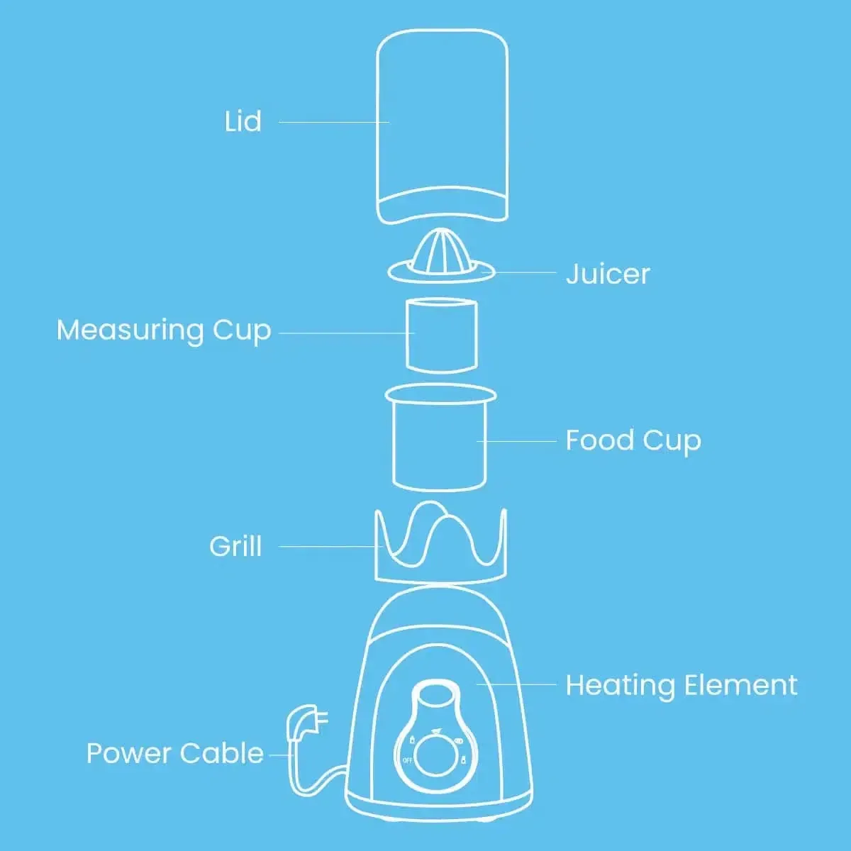 Hot Bot Bottle Warmer (White) - Image 4