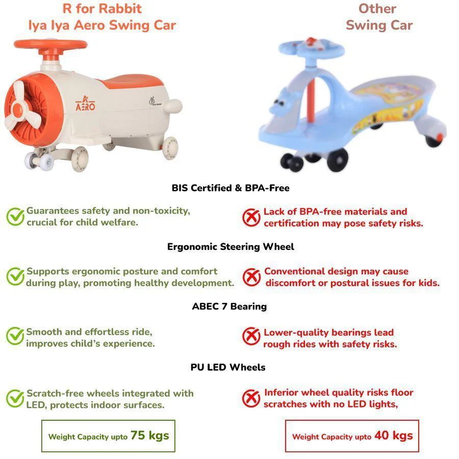 Iya Iya Aero Swing Car for kids 2 in 1 Ride On With ABEC 7 Bearing - Image 11