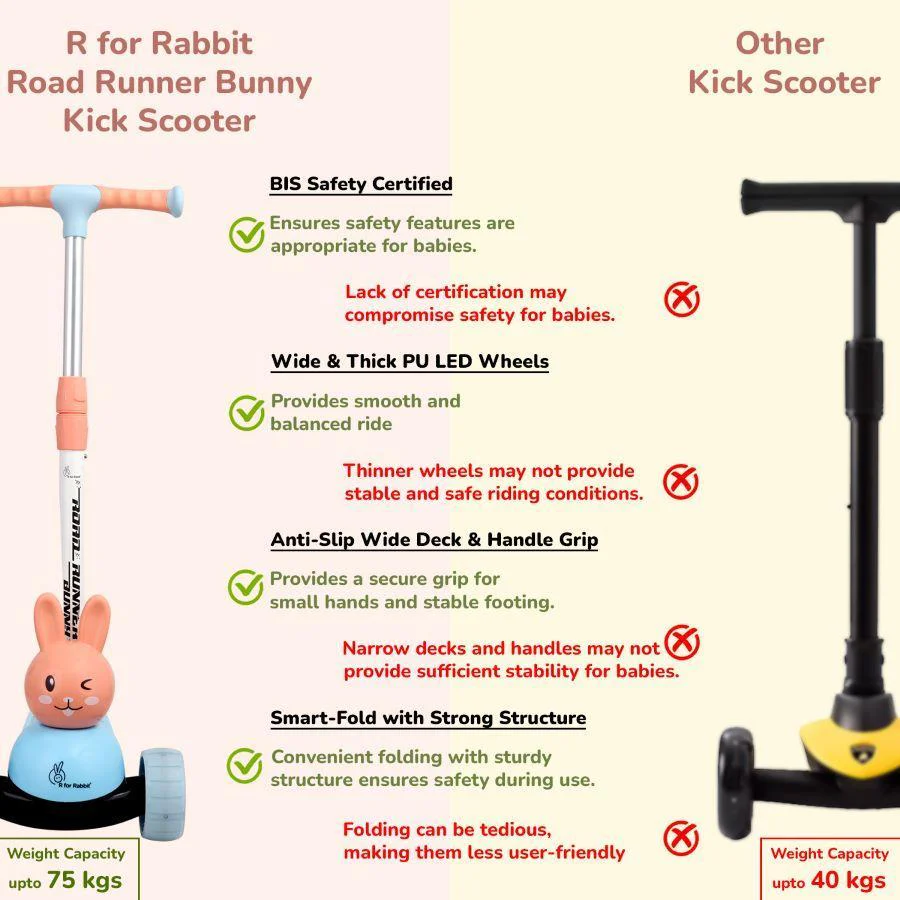 Road Runner Bunny Scooter For Kids With PU LED Wheels - Image 11