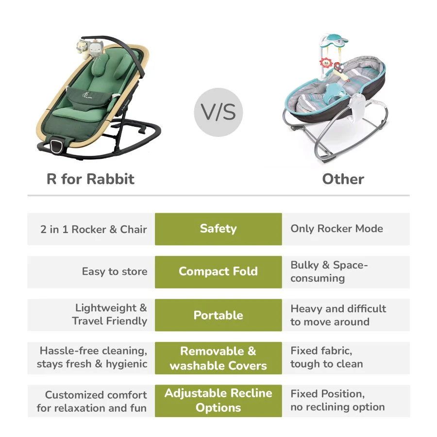 Rock N Nap Bliss – Lightweight Baby Sleeper & Rocker Soft, Safe & Travel-Friendly - Image 16