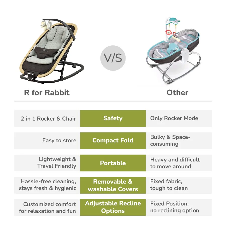 Rock N Nap Bliss – Lightweight Baby Sleeper & Rocker Soft, Safe & Travel-Friendly - Image 8